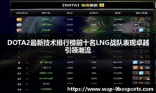DOTA2最新技术排行榜前十名LNG战队表现卓越引领潮流